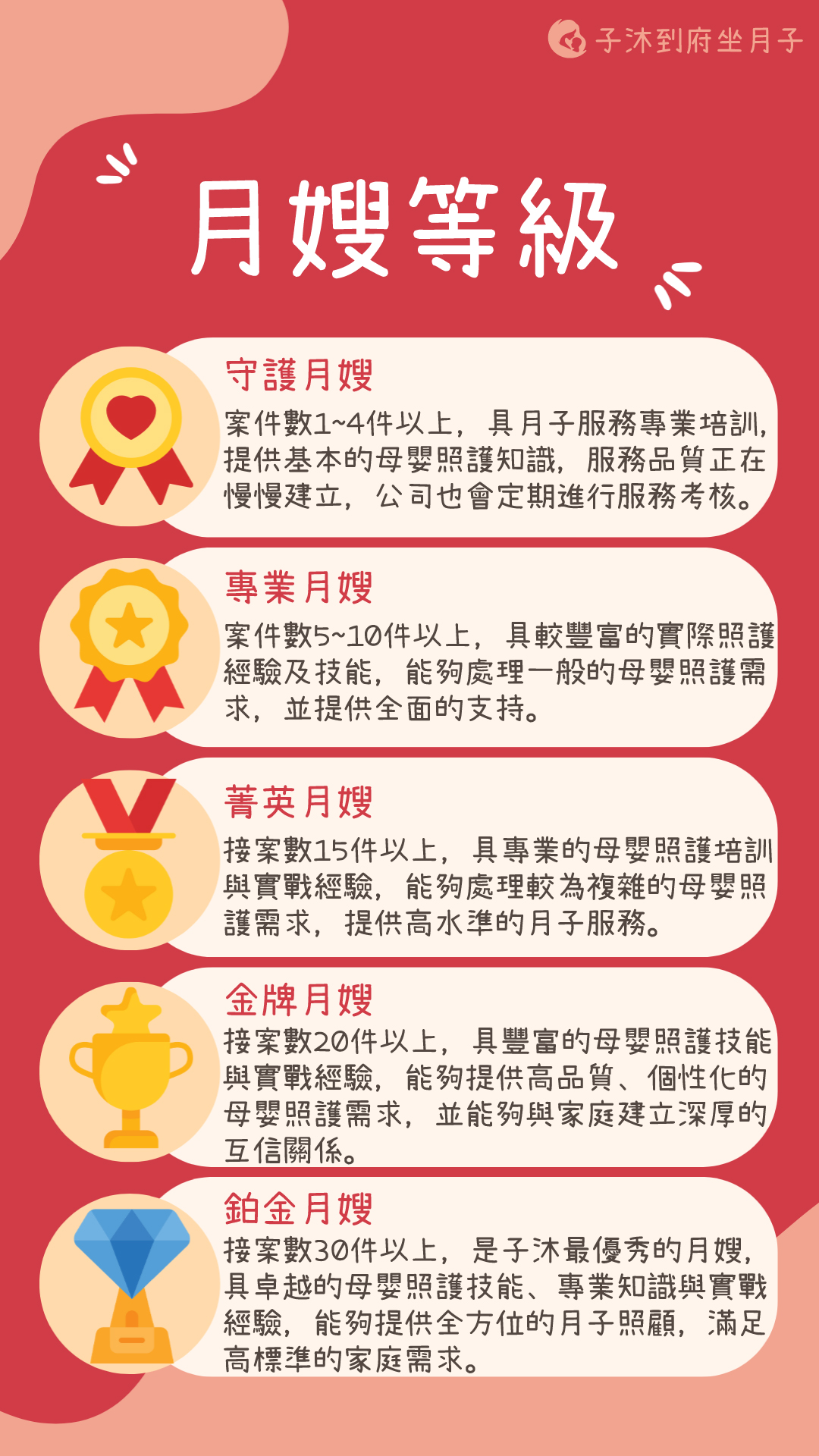 子沐到府坐月子，專業團隊